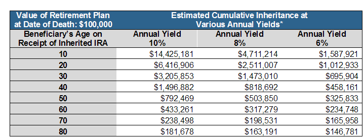 maximizing-the-value-of-inherited-iras-cunninghamlegal